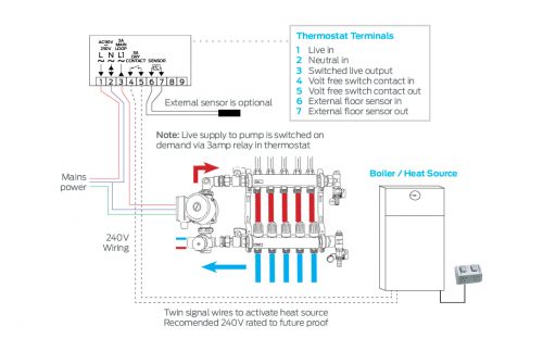 Wiring and Controls – Auspex